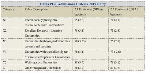 英國留學全攻略 一周高效咨詢指南與關鍵信息解析