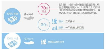 徽融通涉嫌非法集資案 周勤得刑拘引兌付鬧劇，酒水代償方案惹爭(zhēng)議