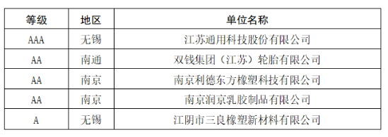 2家輪胎企業(yè)，進(jìn)入重點(diǎn)培育名單